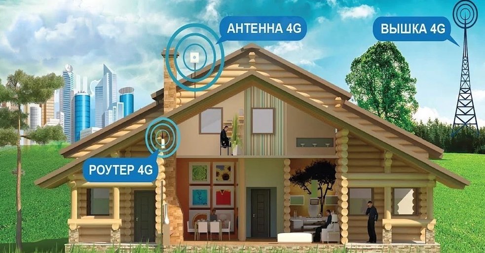 4G Интернет Парголово